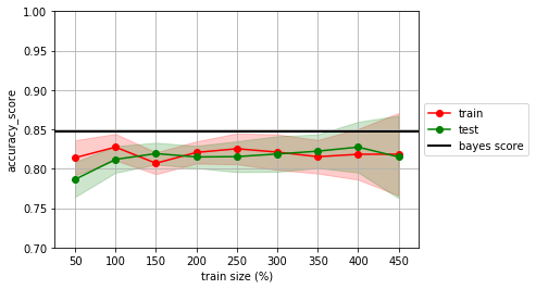 ../_images/NOTES 03.01 - MODELS DERIVED FROM DATA_41_1.png